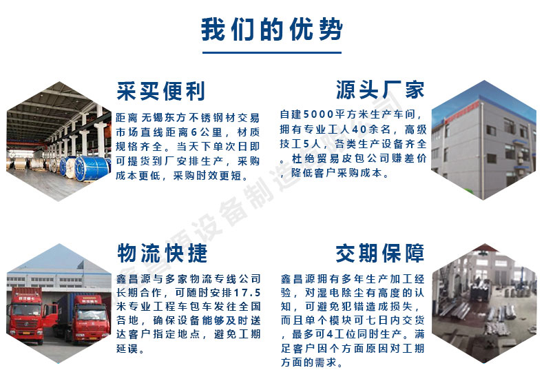 1605254686488612.jpg 鑫昌源的優(yōu)勢.jpg